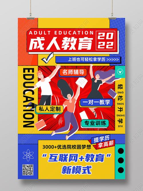 这是一张关于成人教育培训海报设计图片,孟菲斯风风格设计,以红色为主